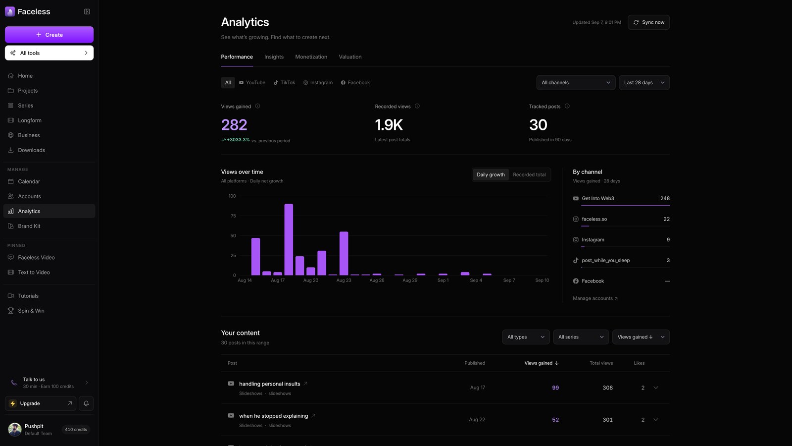 Open analytics