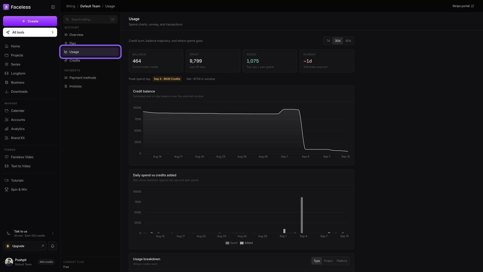 View usage