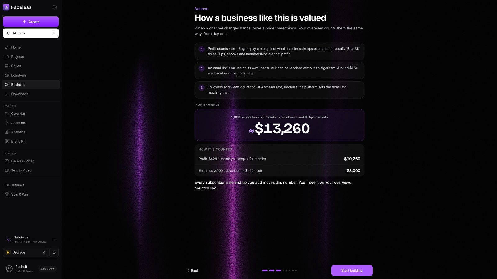 How its valued